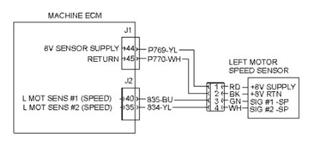 cat skid steer code 2687-8|2687 8 error codes.